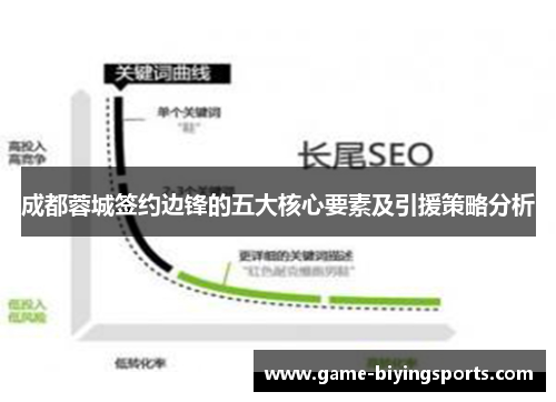成都蓉城签约边锋的五大核心要素及引援策略分析 成都蓉城签约边锋的五大核心要素及引援策略分析