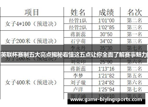 英联杯赛制五大亮点揭秘看懂这五点让你全面了解赛事魅力 英联杯赛制五大亮点揭秘看懂这五点让你全面了解赛事魅力