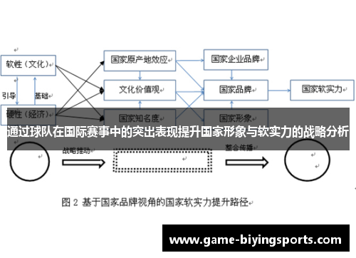通过球队在国际赛事中的突出表现提升国家形象与软实力的战略分析