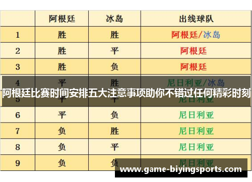 阿根廷比赛时间安排五大注意事项助你不错过任何精彩时刻 阿根廷比赛时间安排五大注意事项助你不错过任何精彩时刻