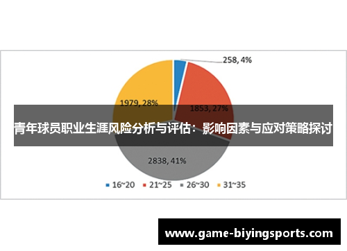 青年球员职业生涯风险分析与评估:影响因素与应对策略探讨 青年球员职业生涯风险分析与评估:影响因素与应对策略探讨