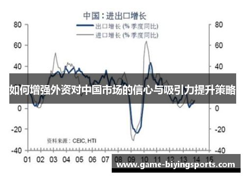 如何增强外资对中国市场的信心与吸引力提升策略 如何增强外资对中国市场的信心与吸引力提升策略