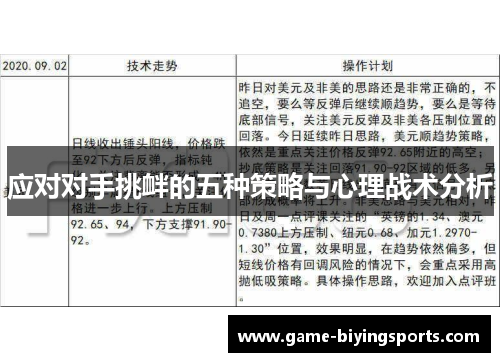 应对对手挑衅的五种策略与心理战术分析