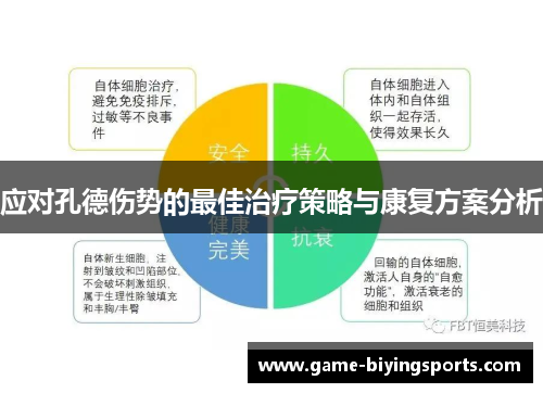 应对孔德伤势的最佳治疗策略与康复方案分析