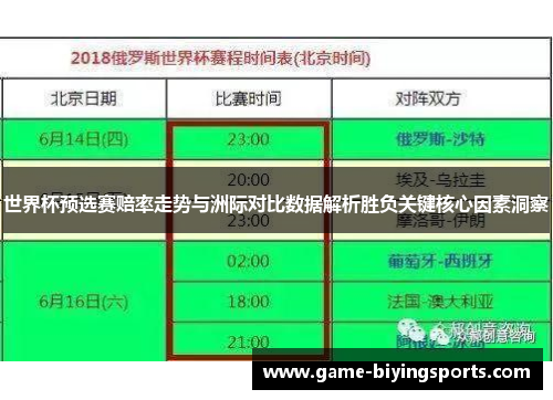 世界杯预选赛赔率走势与洲际对比数据解析胜负关键核心因素洞察